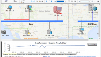 DEKSI Network Monitoring Suite screenshot