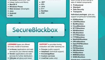 SecureBlackbox PHP screenshot