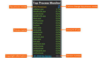 Top Process Monitor screenshot