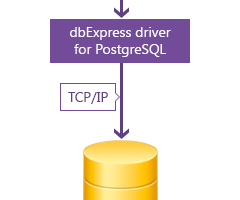dbExpress driver for PostgreSQL screenshot
