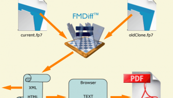 FMDiff Portable screenshot