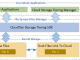 CloudTier Storage Tiering SDK