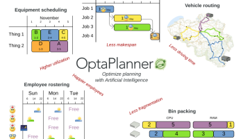 Drools Planner screenshot