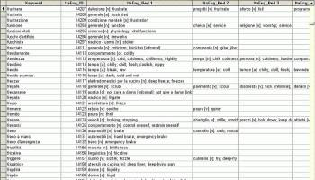 Database Dictionaries Italian screenshot