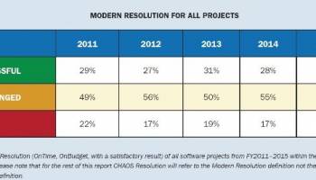 Time && Chaos screenshot