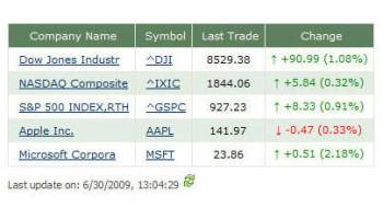 Stock Quotes Web Part screenshot