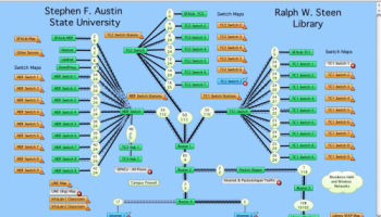 InterMapper RemoteAccess screenshot