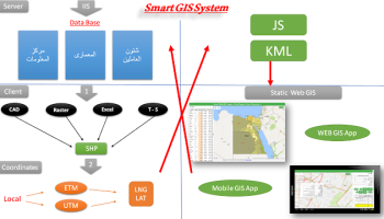 Elshayal Smart screenshot
