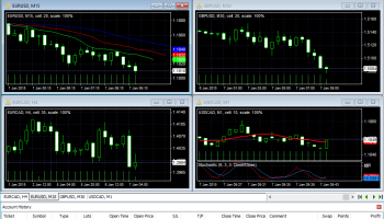 Forex Tester screenshot