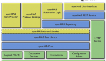 openHAB Designer screenshot