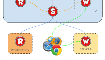 LimagitoX File Mover screenshot