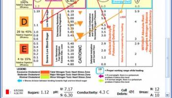 RBTI Data Charting for Windows screenshot