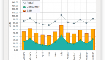TMS FNC Chart screenshot
