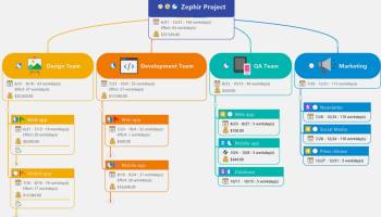 MindManager screenshot