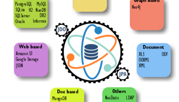 DataNucleus screenshot