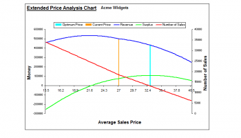 Pricing and Breakeven Analysis screenshot