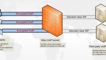 Mizu VoIP Tunnel screenshot