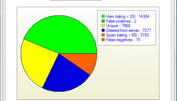 AntispamSniper for The Bat! Free screenshot