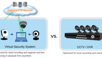 CameraFTP Virtual Security System screenshot