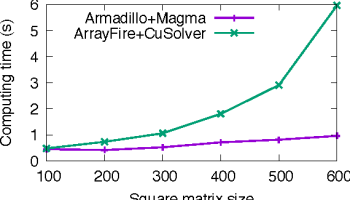 Armadillo screenshot