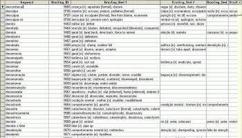 Database Dictionaries Portuguese screenshot