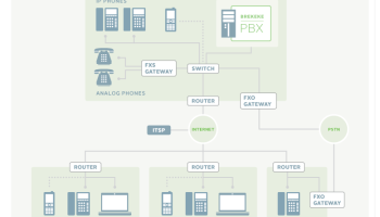 Brekeke PBX screenshot