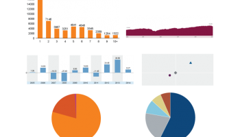 .NET FontManager screenshot