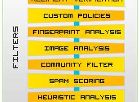 SPAMfighter Domino Module screenshot