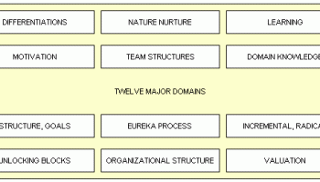 Creativity Innovation Management screenshot
