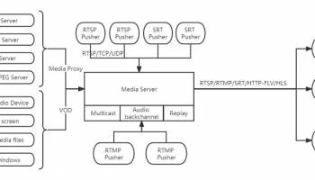 Happytime Media Server screenshot