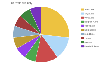 eMonit Employee Monitor screenshot