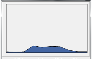 CPU Monitor Gadget screenshot