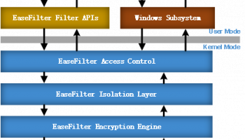EaseFilter Encryption Filter Driver SDK screenshot