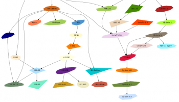 Graphviz screenshot