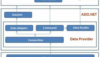 ADO.Net DAC for Delphi screenshot