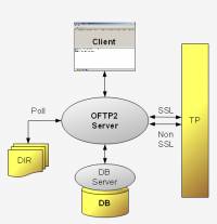 mendelson OFTP2 screenshot