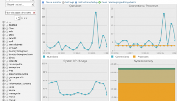 phpMyAdmin screenshot