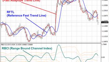 Reference Fast Trend Line screenshot