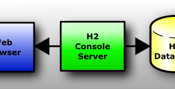 H2 Database Engine screenshot