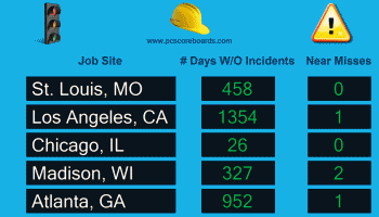 Safety Scoreboard for Multiple Locations screenshot