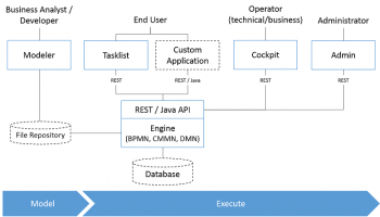 Camunda Modeler screenshot