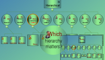 ASP.NET Organization Chart Component screenshot