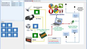 Lanmisoft Home Automation screenshot