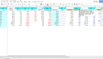 Stock Share Price Analysis screenshot