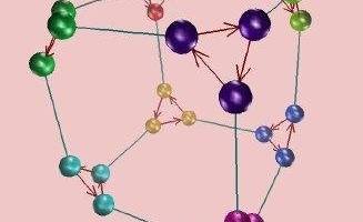 Group Explorer for Windows screenshot