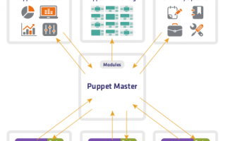 Puppet Enterprise screenshot