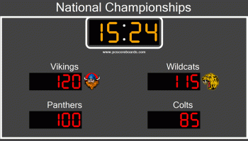 Team Scoreboard screenshot