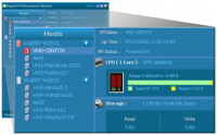 ManageEngine HyperV Performance Monitor screenshot