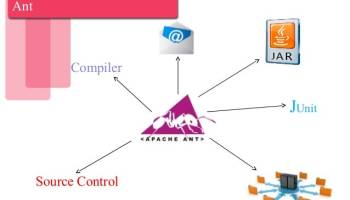 Apache Ant screenshot