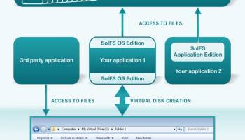 Solid File System OS edition screenshot